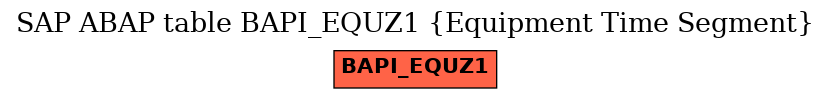 E-R Diagram for table BAPI_EQUZ1 (Equipment Time Segment)