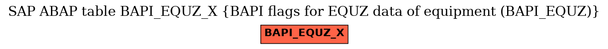 E-R Diagram for table BAPI_EQUZ_X (BAPI flags for EQUZ data of equipment (BAPI_EQUZ))