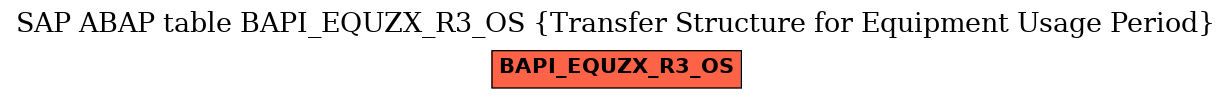 E-R Diagram for table BAPI_EQUZX_R3_OS (Transfer Structure for Equipment Usage Period)