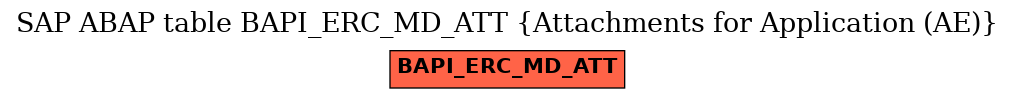 E-R Diagram for table BAPI_ERC_MD_ATT (Attachments for Application (AE))