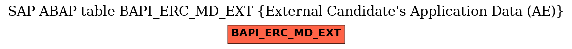 E-R Diagram for table BAPI_ERC_MD_EXT (External Candidate's Application Data (AE))