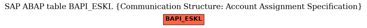 E-R Diagram for table BAPI_ESKL (Communication Structure: Account Assignment Specification)