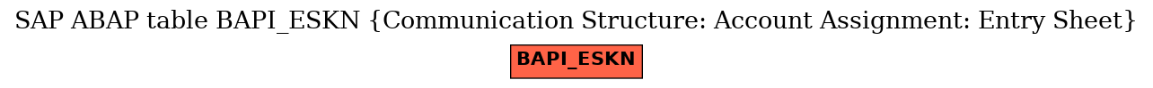 E-R Diagram for table BAPI_ESKN (Communication Structure: Account Assignment: Entry Sheet)