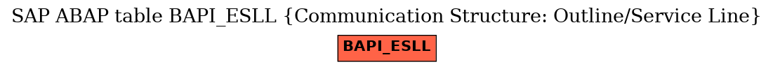 E-R Diagram for table BAPI_ESLL (Communication Structure: Outline/Service Line)