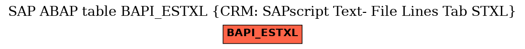 E-R Diagram for table BAPI_ESTXL (CRM: SAPscript Text- File Lines Tab STXL)