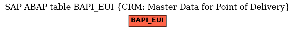 E-R Diagram for table BAPI_EUI (CRM: Master Data for Point of Delivery)