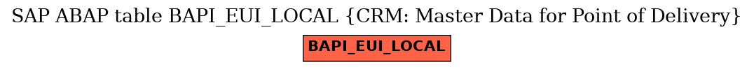 E-R Diagram for table BAPI_EUI_LOCAL (CRM: Master Data for Point of Delivery)