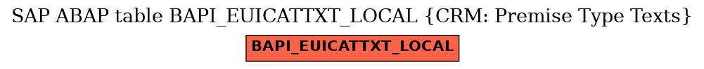E-R Diagram for table BAPI_EUICATTXT_LOCAL (CRM: Premise Type Texts)