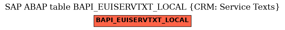 E-R Diagram for table BAPI_EUISERVTXT_LOCAL (CRM: Service Texts)