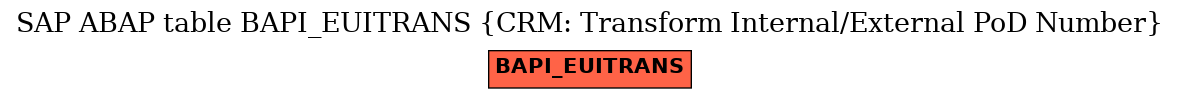 E-R Diagram for table BAPI_EUITRANS (CRM: Transform Internal/External PoD Number)