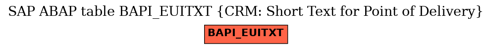 E-R Diagram for table BAPI_EUITXT (CRM: Short Text for Point of Delivery)