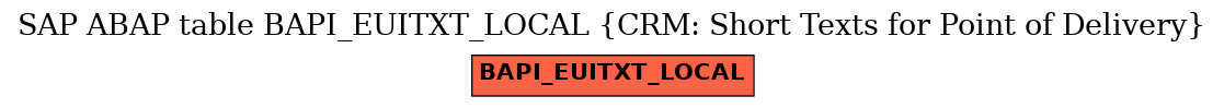 E-R Diagram for table BAPI_EUITXT_LOCAL (CRM: Short Texts for Point of Delivery)