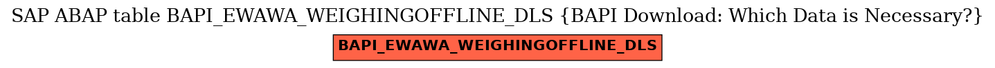 E-R Diagram for table BAPI_EWAWA_WEIGHINGOFFLINE_DLS (BAPI Download: Which Data is Necessary?)
