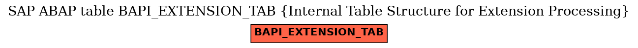 E-R Diagram for table BAPI_EXTENSION_TAB (Internal Table Structure for Extension Processing)