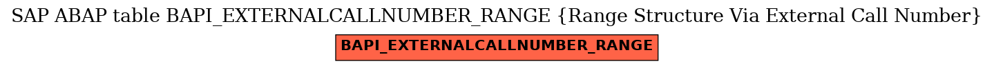 E-R Diagram for table BAPI_EXTERNALCALLNUMBER_RANGE (Range Structure Via External Call Number)