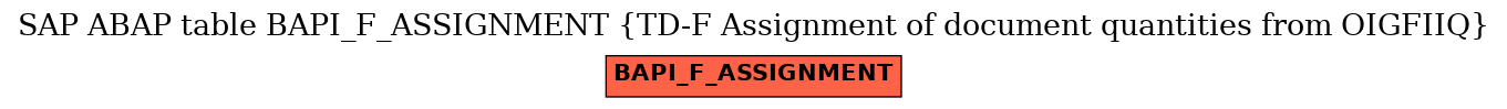 E-R Diagram for table BAPI_F_ASSIGNMENT (TD-F Assignment of document quantities from OIGFIIQ)