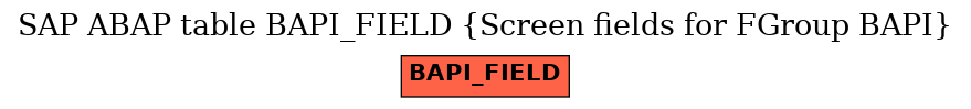 E-R Diagram for table BAPI_FIELD (Screen fields for FGroup BAPI)