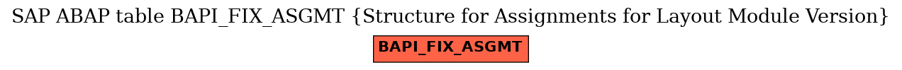 E-R Diagram for table BAPI_FIX_ASGMT (Structure for Assignments for Layout Module Version)