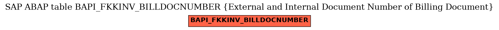 E-R Diagram for table BAPI_FKKINV_BILLDOCNUMBER (External and Internal Document Number of Billing Document)