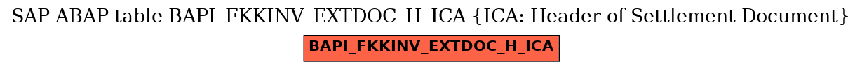 E-R Diagram for table BAPI_FKKINV_EXTDOC_H_ICA (ICA: Header of Settlement Document)