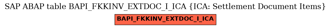 E-R Diagram for table BAPI_FKKINV_EXTDOC_I_ICA (ICA: Settlement Document Items)