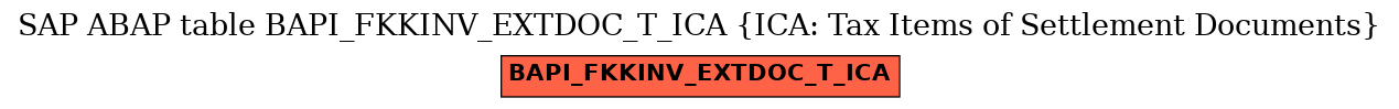 E-R Diagram for table BAPI_FKKINV_EXTDOC_T_ICA (ICA: Tax Items of Settlement Documents)