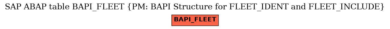 E-R Diagram for table BAPI_FLEET (PM: BAPI Structure for FLEET_IDENT and FLEET_INCLUDE)