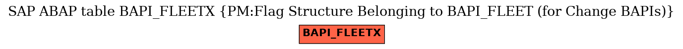 E-R Diagram for table BAPI_FLEETX (PM:Flag Structure Belonging to BAPI_FLEET (for Change BAPIs))