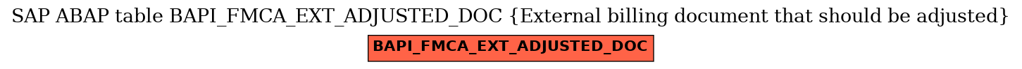 E-R Diagram for table BAPI_FMCA_EXT_ADJUSTED_DOC (External billing document that should be adjusted)