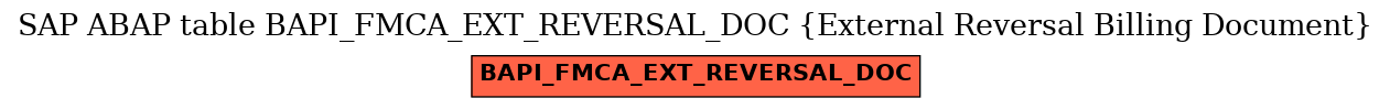 E-R Diagram for table BAPI_FMCA_EXT_REVERSAL_DOC (External Reversal Billing Document)