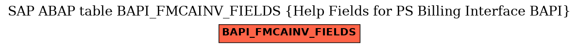 E-R Diagram for table BAPI_FMCAINV_FIELDS (Help Fields for PS Billing Interface BAPI)