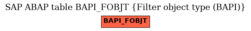 E-R Diagram for table BAPI_FOBJT (Filter object type (BAPI))