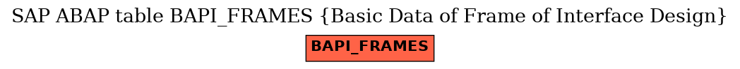 E-R Diagram for table BAPI_FRAMES (Basic Data of Frame of Interface Design)