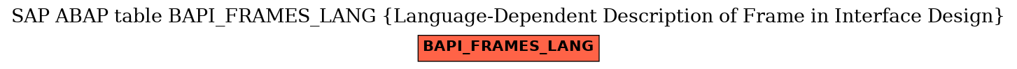 E-R Diagram for table BAPI_FRAMES_LANG (Language-Dependent Description of Frame in Interface Design)