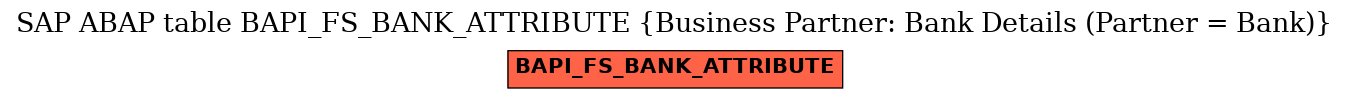 E-R Diagram for table BAPI_FS_BANK_ATTRIBUTE (Business Partner: Bank Details (Partner = Bank))