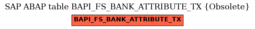 E-R Diagram for table BAPI_FS_BANK_ATTRIBUTE_TX (Obsolete)