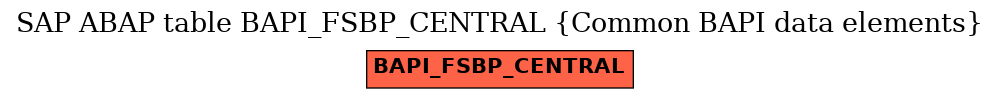 E-R Diagram for table BAPI_FSBP_CENTRAL (Common BAPI data elements)