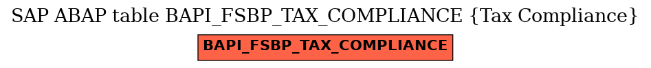 E-R Diagram for table BAPI_FSBP_TAX_COMPLIANCE (Tax Compliance)