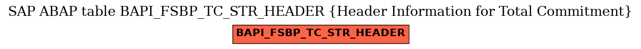 E-R Diagram for table BAPI_FSBP_TC_STR_HEADER (Header Information for Total Commitment)