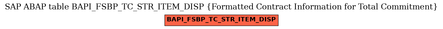 E-R Diagram for table BAPI_FSBP_TC_STR_ITEM_DISP (Formatted Contract Information for Total Commitment)