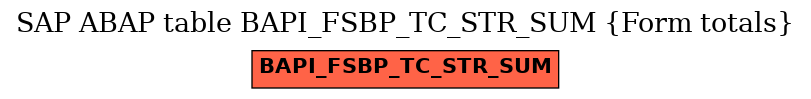 E-R Diagram for table BAPI_FSBP_TC_STR_SUM (Form totals)