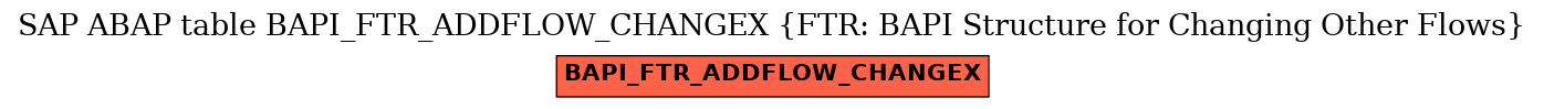 E-R Diagram for table BAPI_FTR_ADDFLOW_CHANGEX (FTR: BAPI Structure for Changing Other Flows)