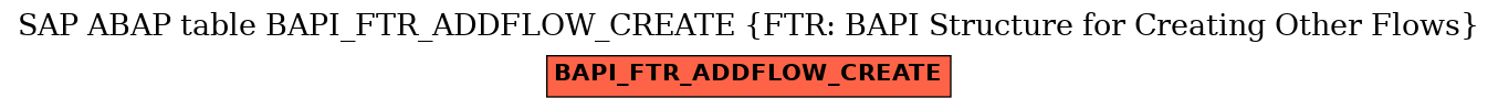 E-R Diagram for table BAPI_FTR_ADDFLOW_CREATE (FTR: BAPI Structure for Creating Other Flows)