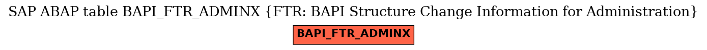 E-R Diagram for table BAPI_FTR_ADMINX (FTR: BAPI Structure Change Information for Administration)
