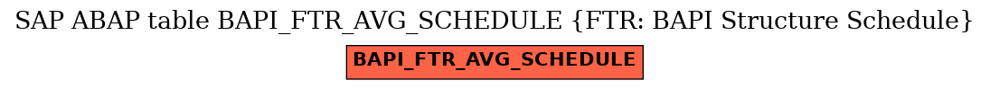 E-R Diagram for table BAPI_FTR_AVG_SCHEDULE (FTR: BAPI Structure Schedule)