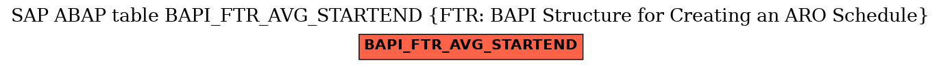 E-R Diagram for table BAPI_FTR_AVG_STARTEND (FTR: BAPI Structure for Creating an ARO Schedule)