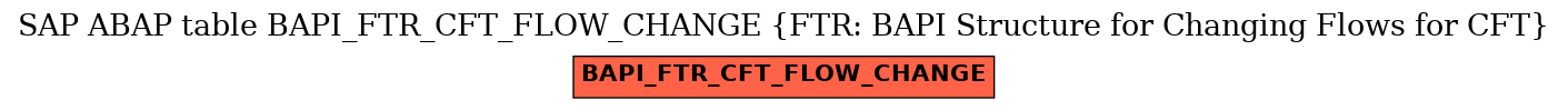 E-R Diagram for table BAPI_FTR_CFT_FLOW_CHANGE (FTR: BAPI Structure for Changing Flows for CFT)