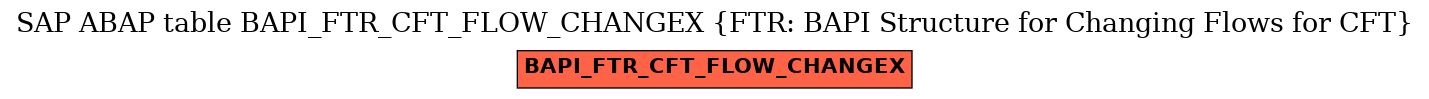 E-R Diagram for table BAPI_FTR_CFT_FLOW_CHANGEX (FTR: BAPI Structure for Changing Flows for CFT)