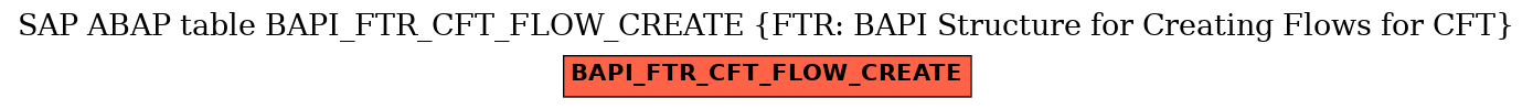 E-R Diagram for table BAPI_FTR_CFT_FLOW_CREATE (FTR: BAPI Structure for Creating Flows for CFT)