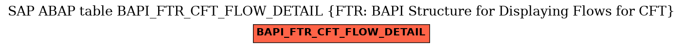 E-R Diagram for table BAPI_FTR_CFT_FLOW_DETAIL (FTR: BAPI Structure for Displaying Flows for CFT)